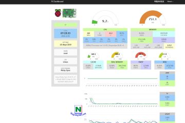 使用Pi Dashboard来监控树莓派状态